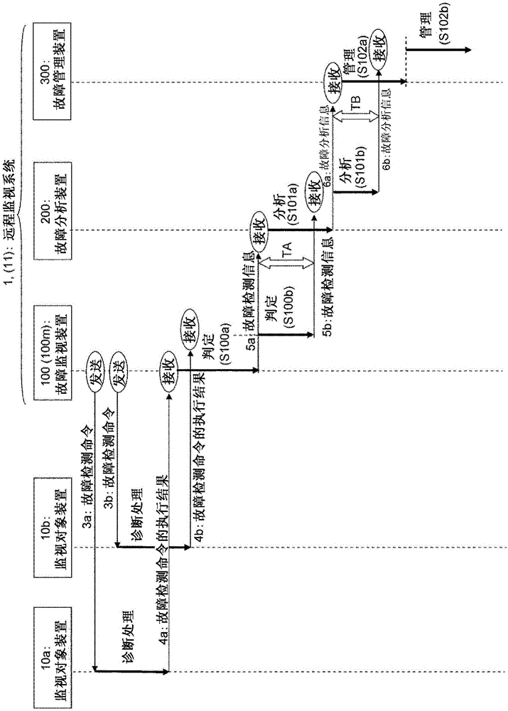 Remote monitoring system, remote monitoring method, and program