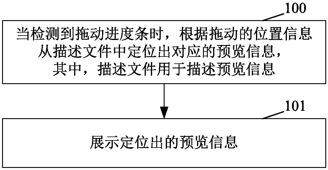 Method and device for achieving video information preview, client and storage medium