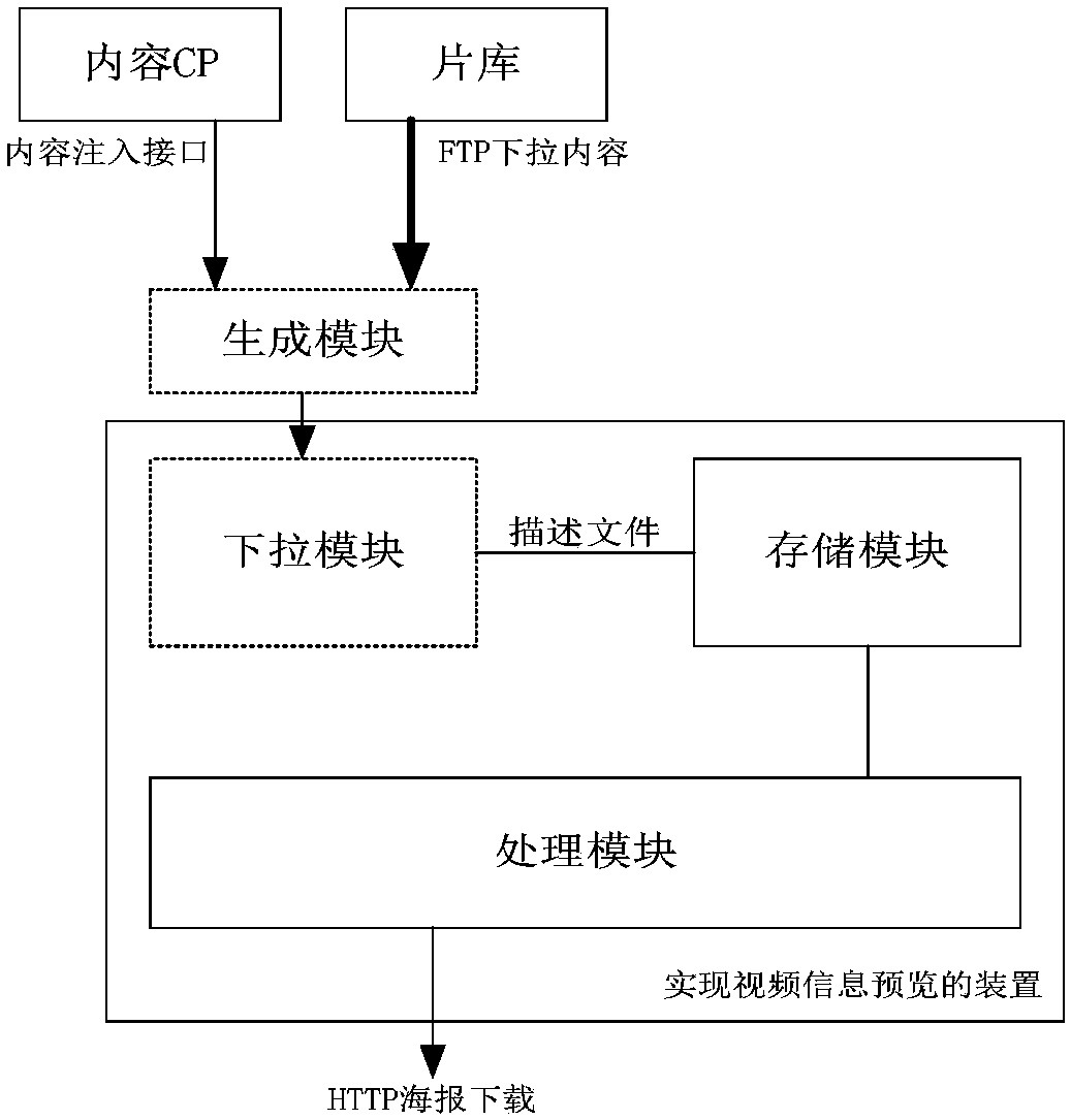 Method and device for achieving video information preview, client and storage medium