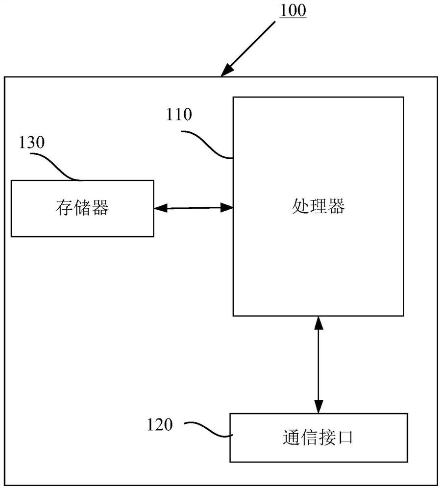 Method, device, and medium for adding WeChat friends from phone application