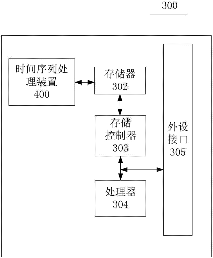 Time series processing method and time series processing device