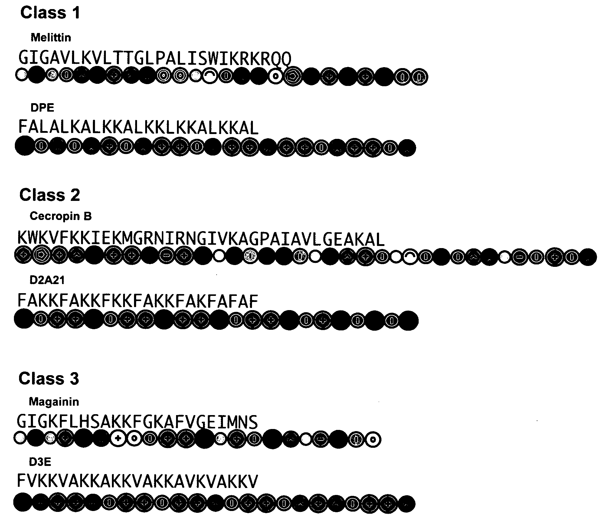 Antimicrobial lytic peptides