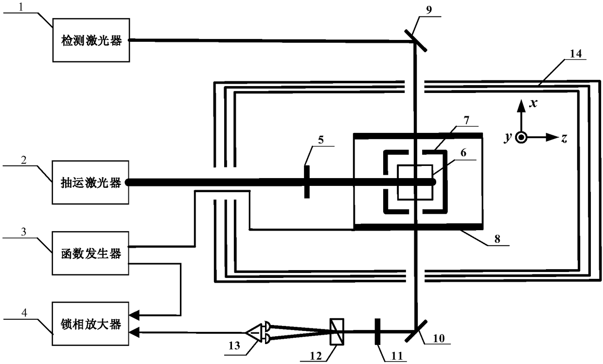 SERF atom magnetometer electron polarizability measurement method