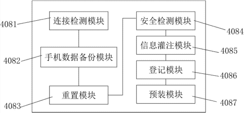 Distributed regional internet security protection system