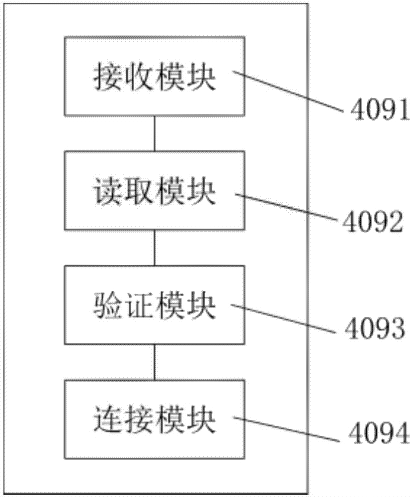 Distributed regional internet security protection system