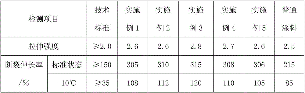 Water-based reflective heat insulation paint and preparation method thereof