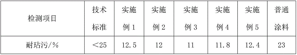 Water-based reflective heat insulation paint and preparation method thereof