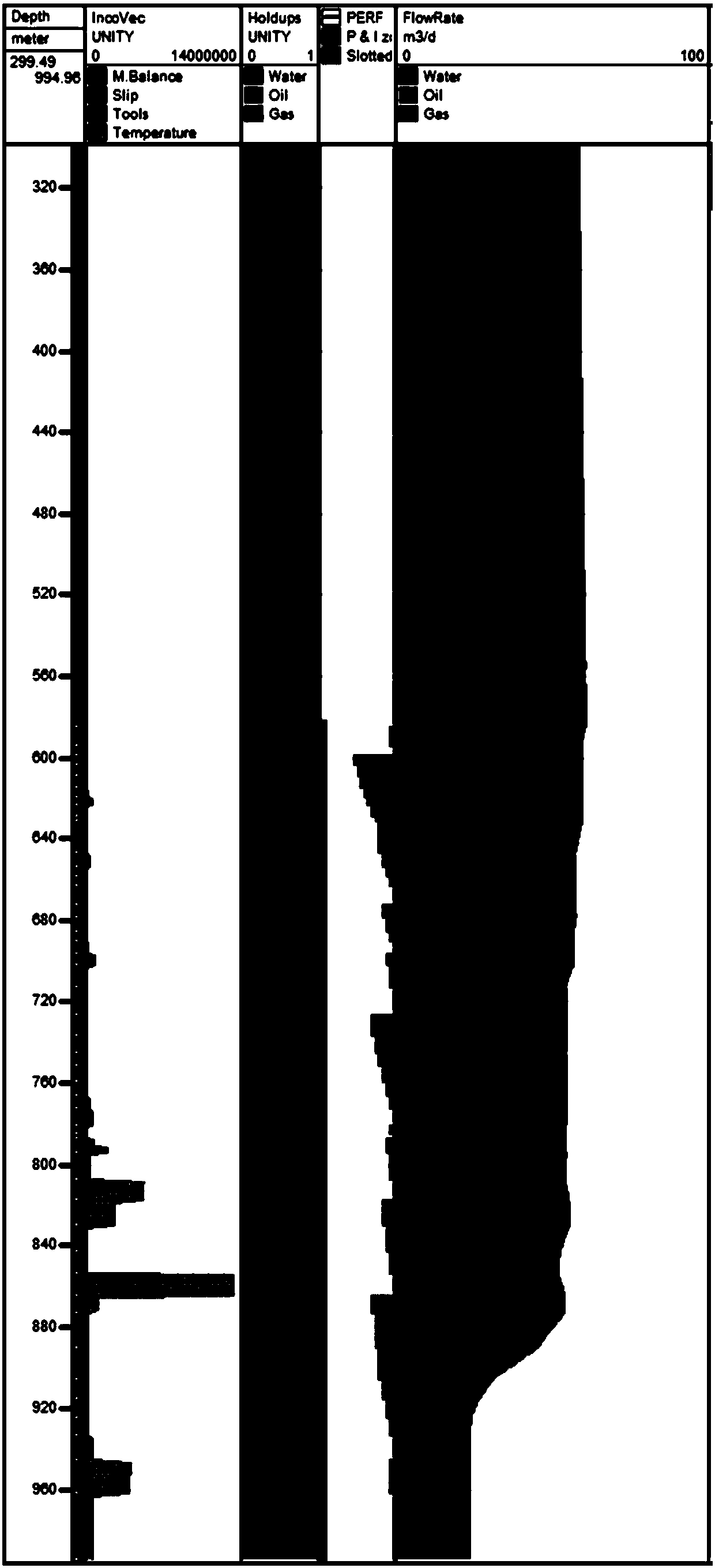 Method for testing producing profiles of horizontal well through coiled tubing optical fiber technology