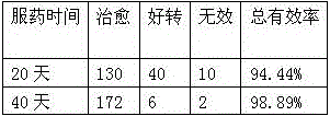 Traditional Chinese medicine preparation for gallbladder carcinoma patient to take after surgery and preparation method thereof