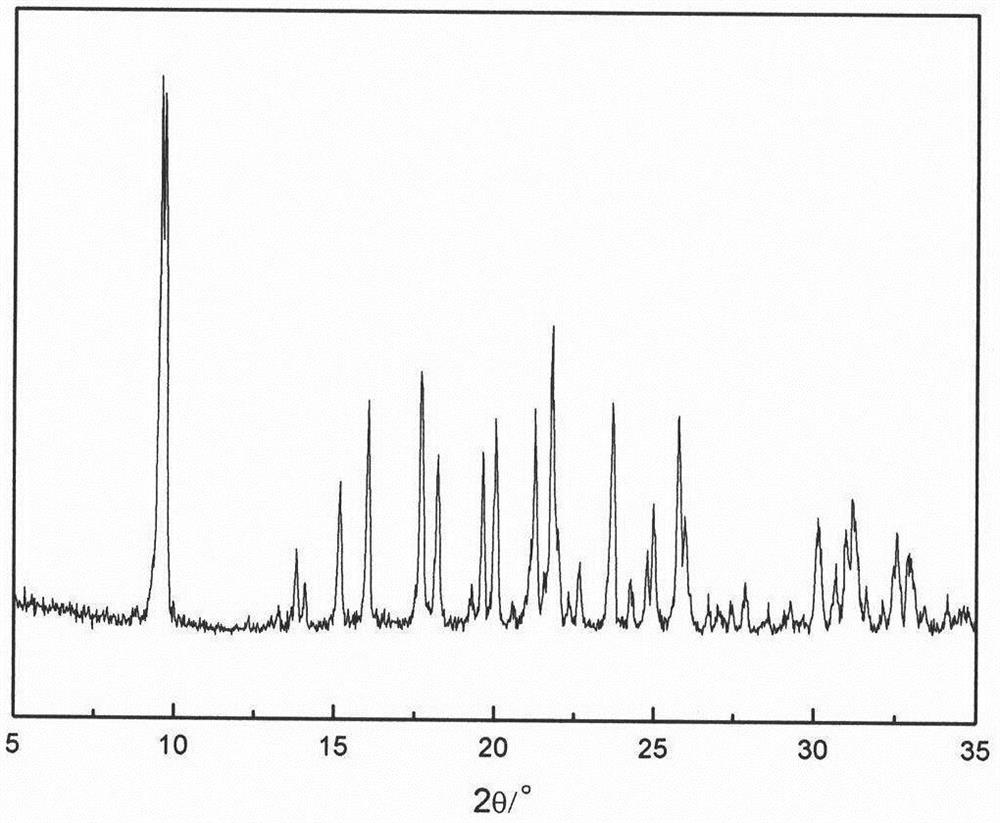 A seed-directed fluorine-free synthesis of alpo  <sub>4</sub> -34 method