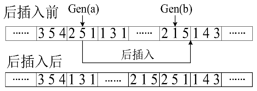 Multi-target goods allocation optimization method based on variable neighborhood NSGA-II algorithm