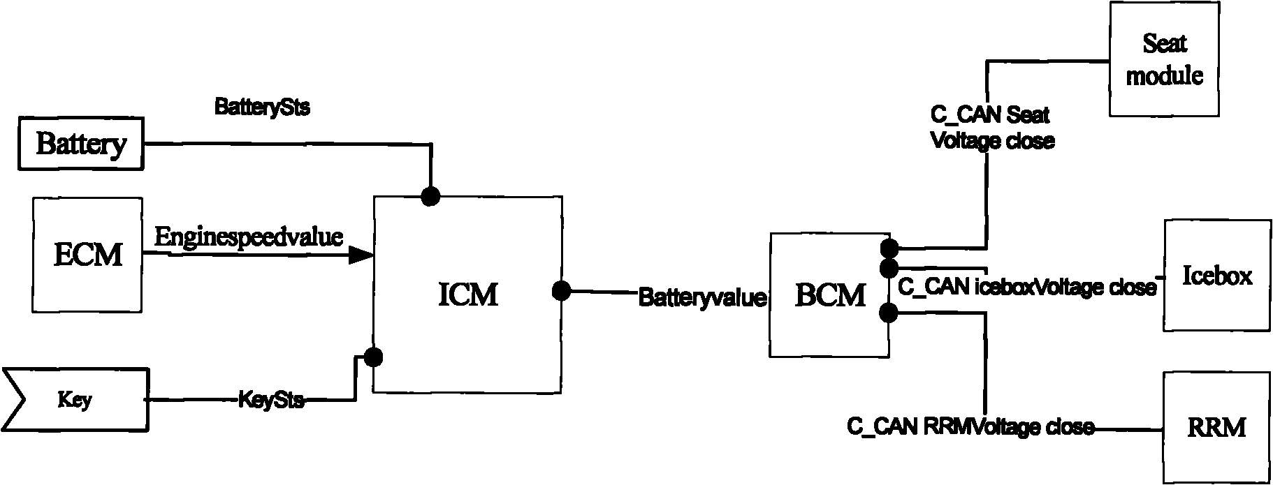 System and method for managing automobile power