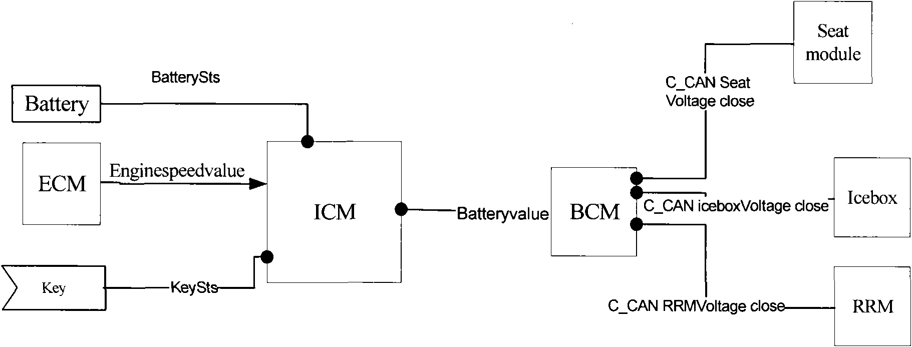 System and method for managing automobile power