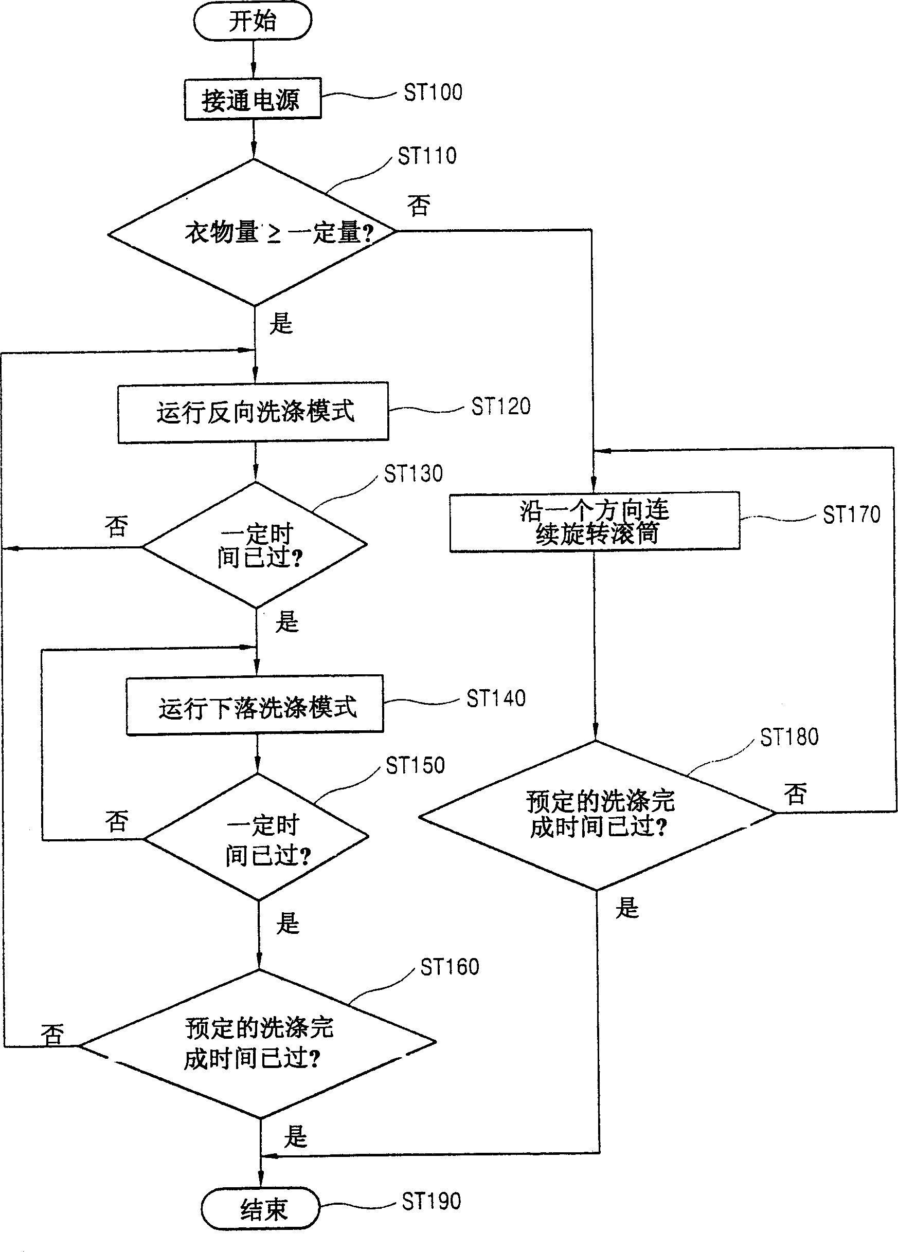 Washing method of drum type washing machine