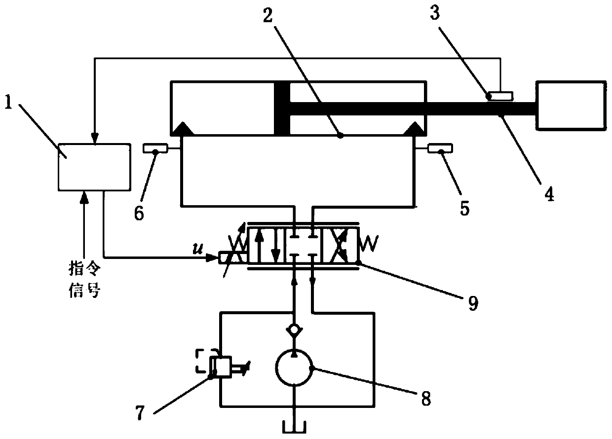 Fault detection and classification method of valve-controlled electro-hydraulic servo system based on observer group