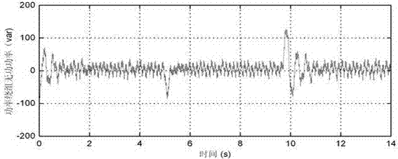 Indirect torque control cage type rotor brushless double-fed motor reactive power control method