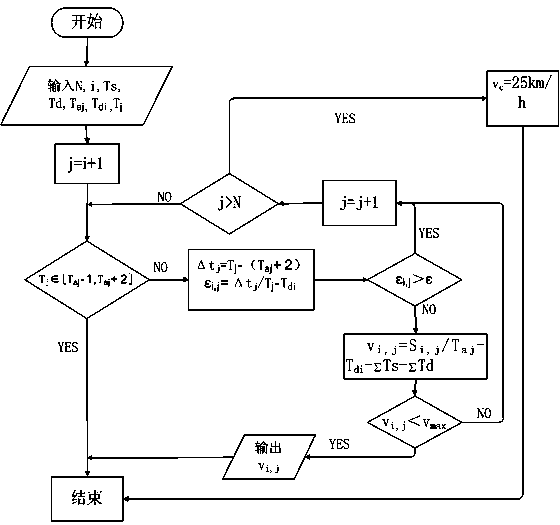 Bus behind-schedule recovering method based on arrival time predication with time window