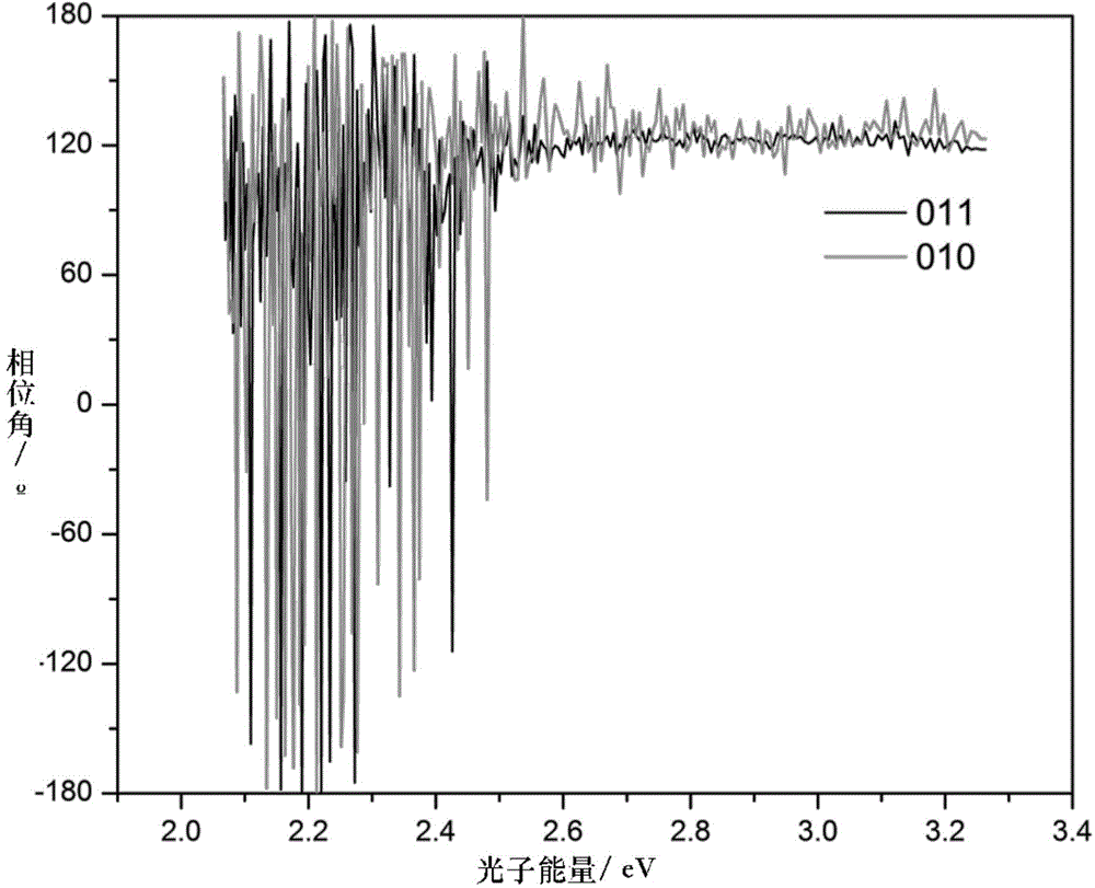 Atomic force microscope and surface photovoltage spectrum combination method