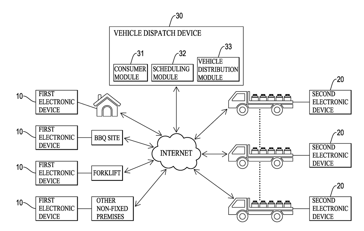 Barreled liquefied petroleum gas distribution system and barreled liquefied petroleum gas distribution method