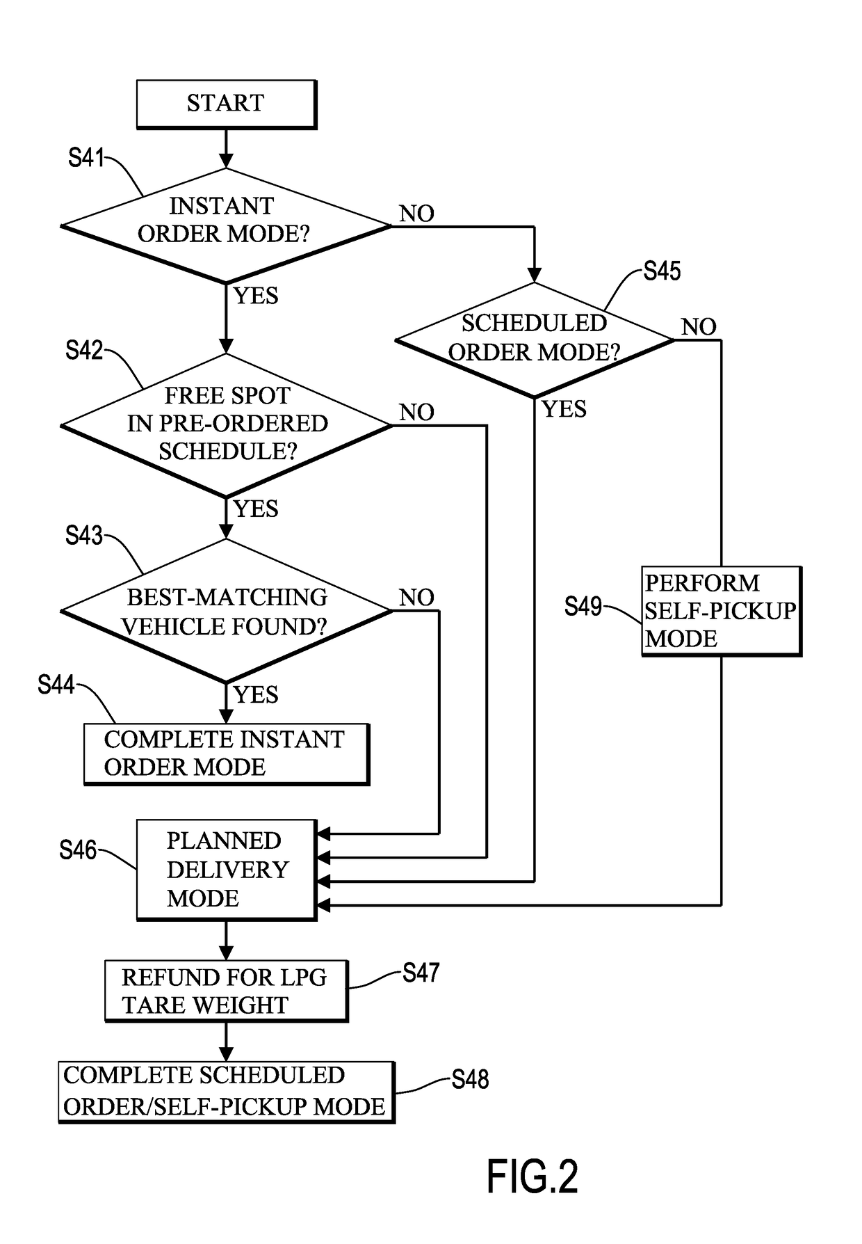 Barreled liquefied petroleum gas distribution system and barreled liquefied petroleum gas distribution method