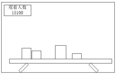 Data control method and equipment based on live broadcast platform, storage medium and device