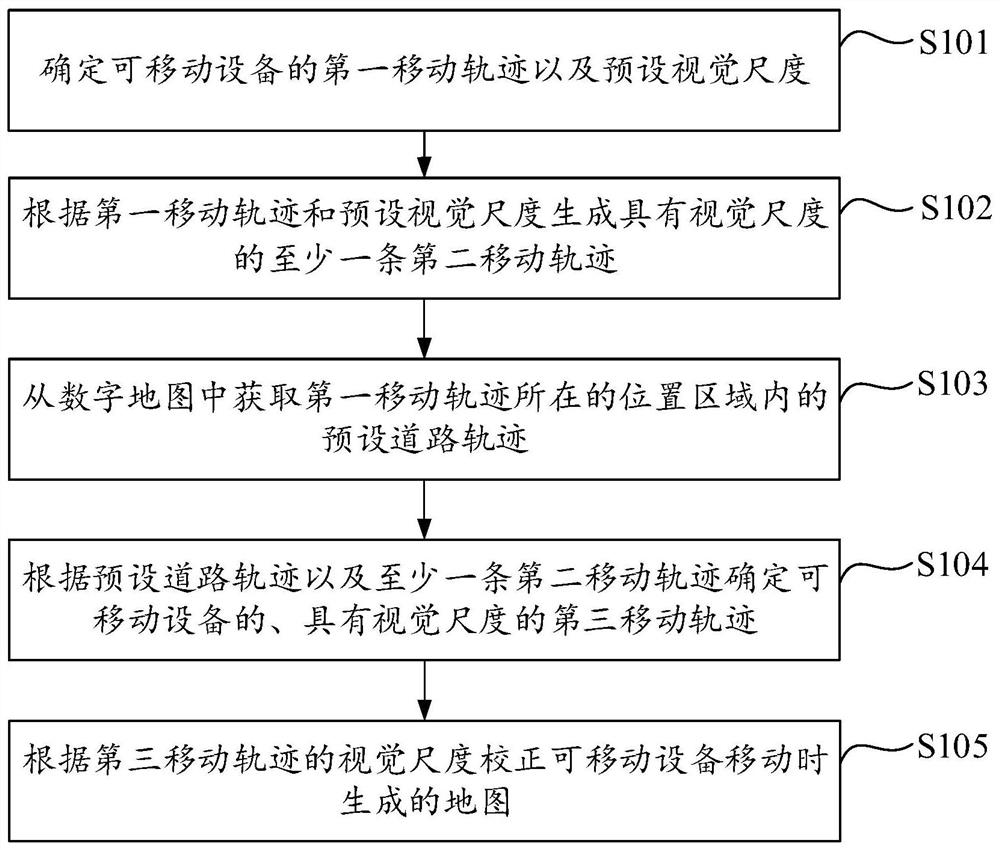 Map correction method, device and electronic equipment