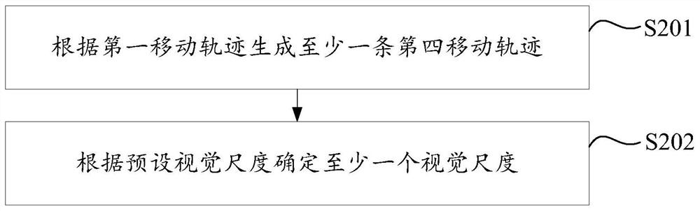 Map correction method, device and electronic equipment