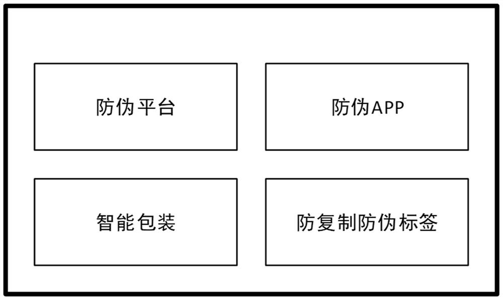 An anti-counterfeit verification method based on digital signature technology