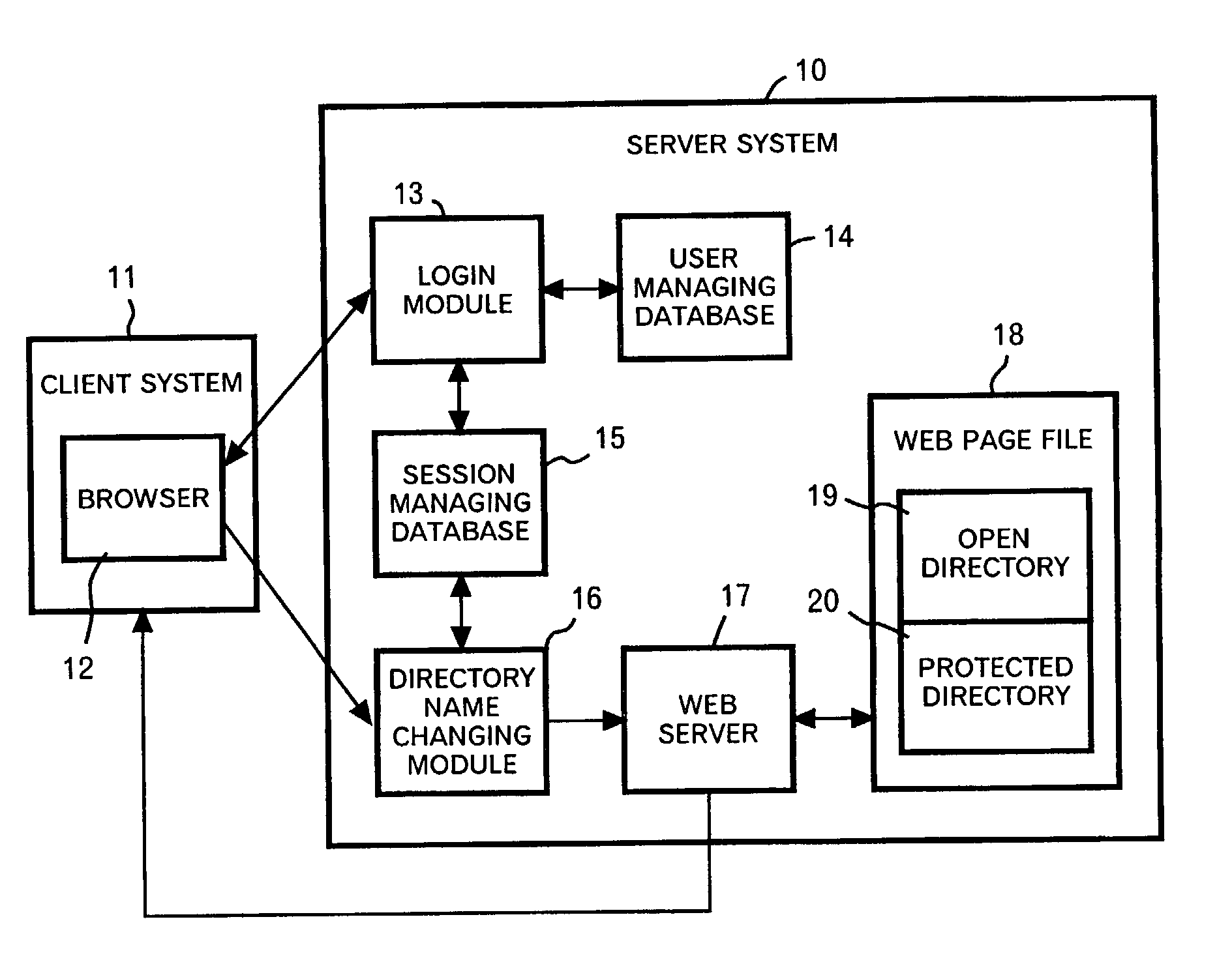 Session managing method, session managing system, and program