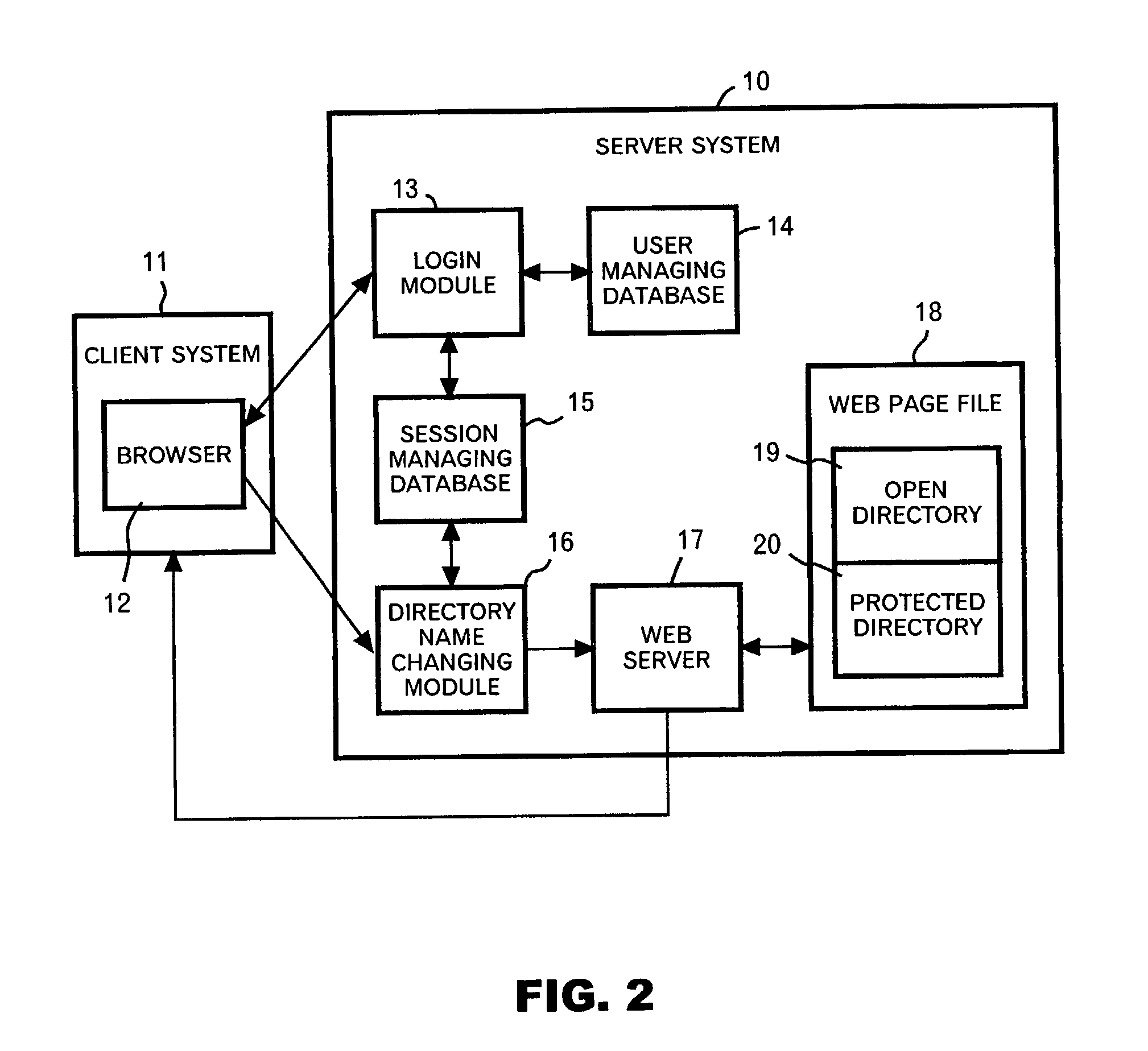 Session managing method, session managing system, and program