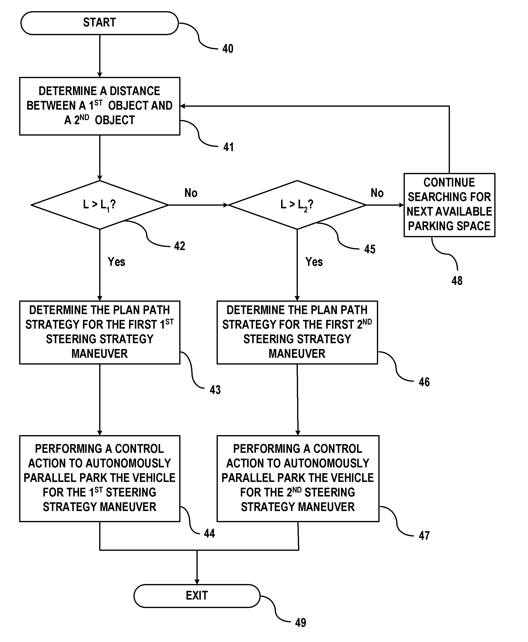 Autonomous parking strategy based on available parking space