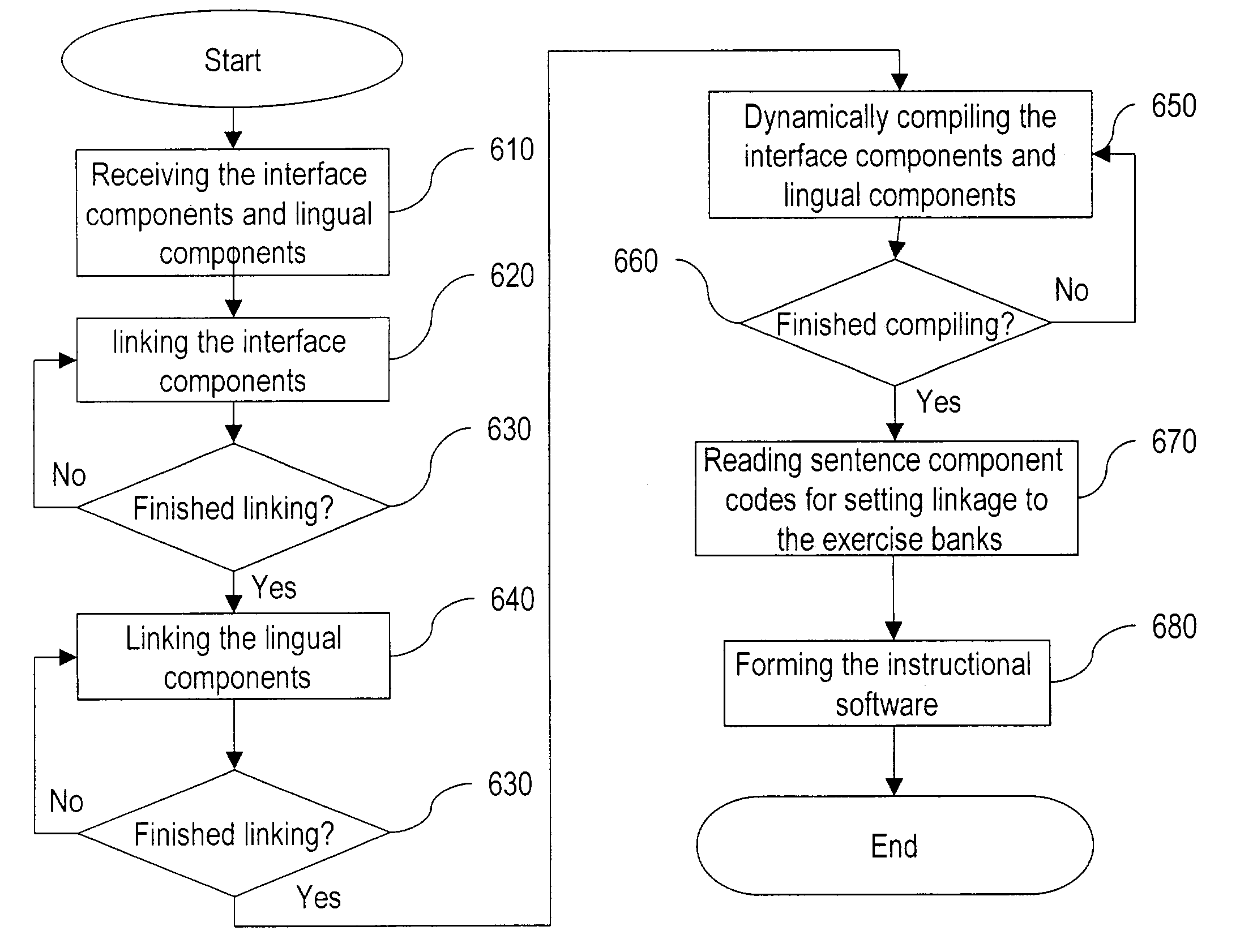 System and method for composing a multi-lingual instructional software