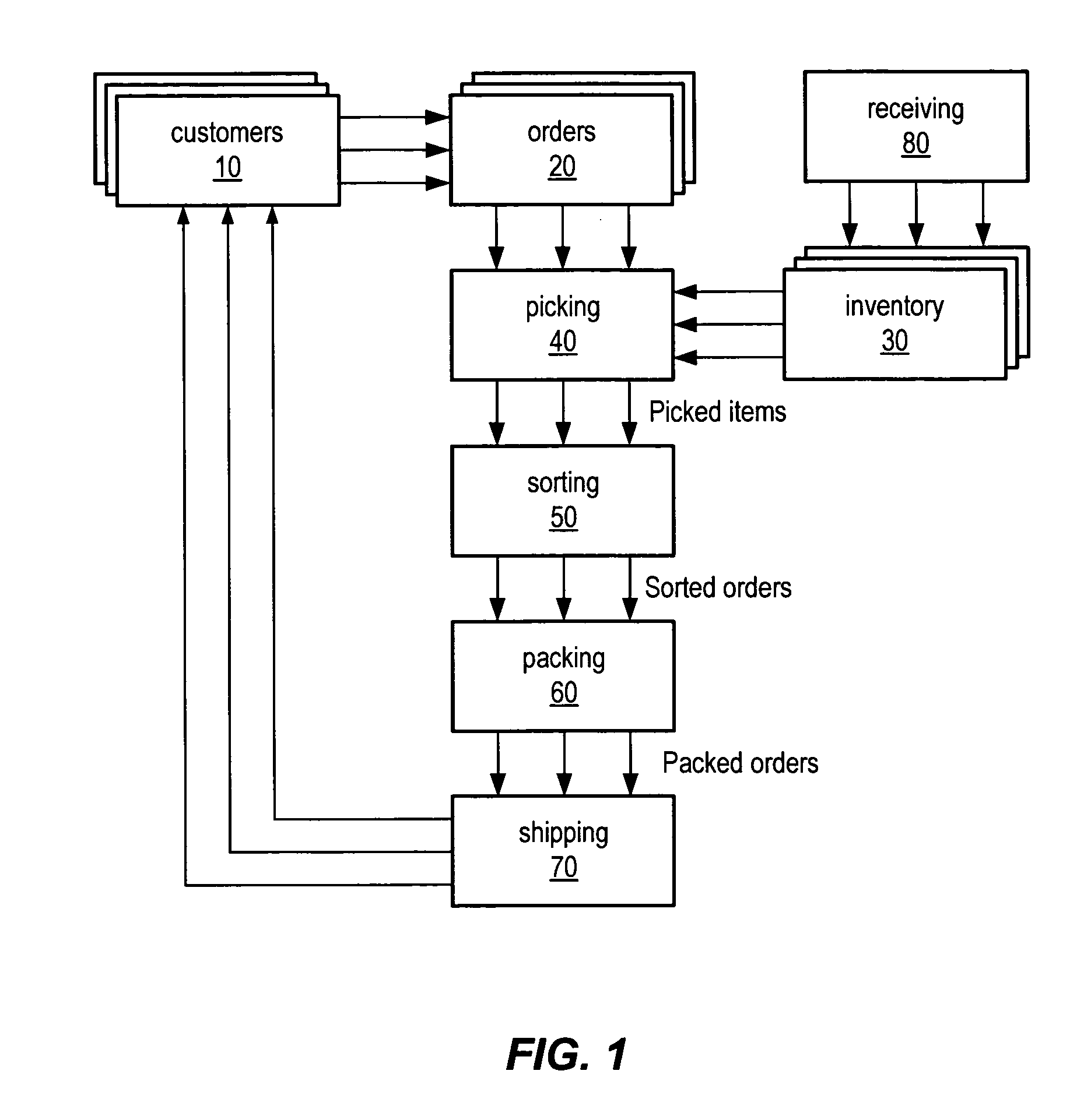 System and method for visual verification of order processing
