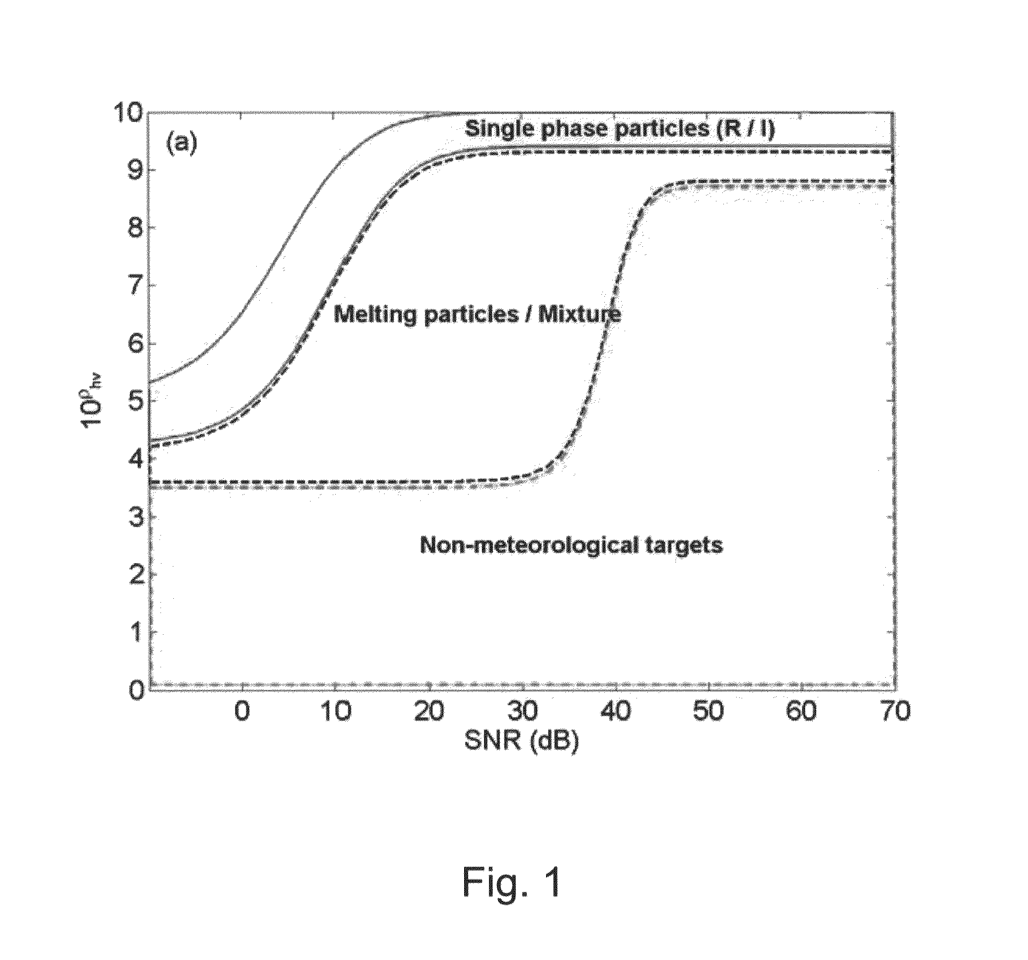 Integrated rainfall estimation method using X-band dual-polarimetric radar measurement data