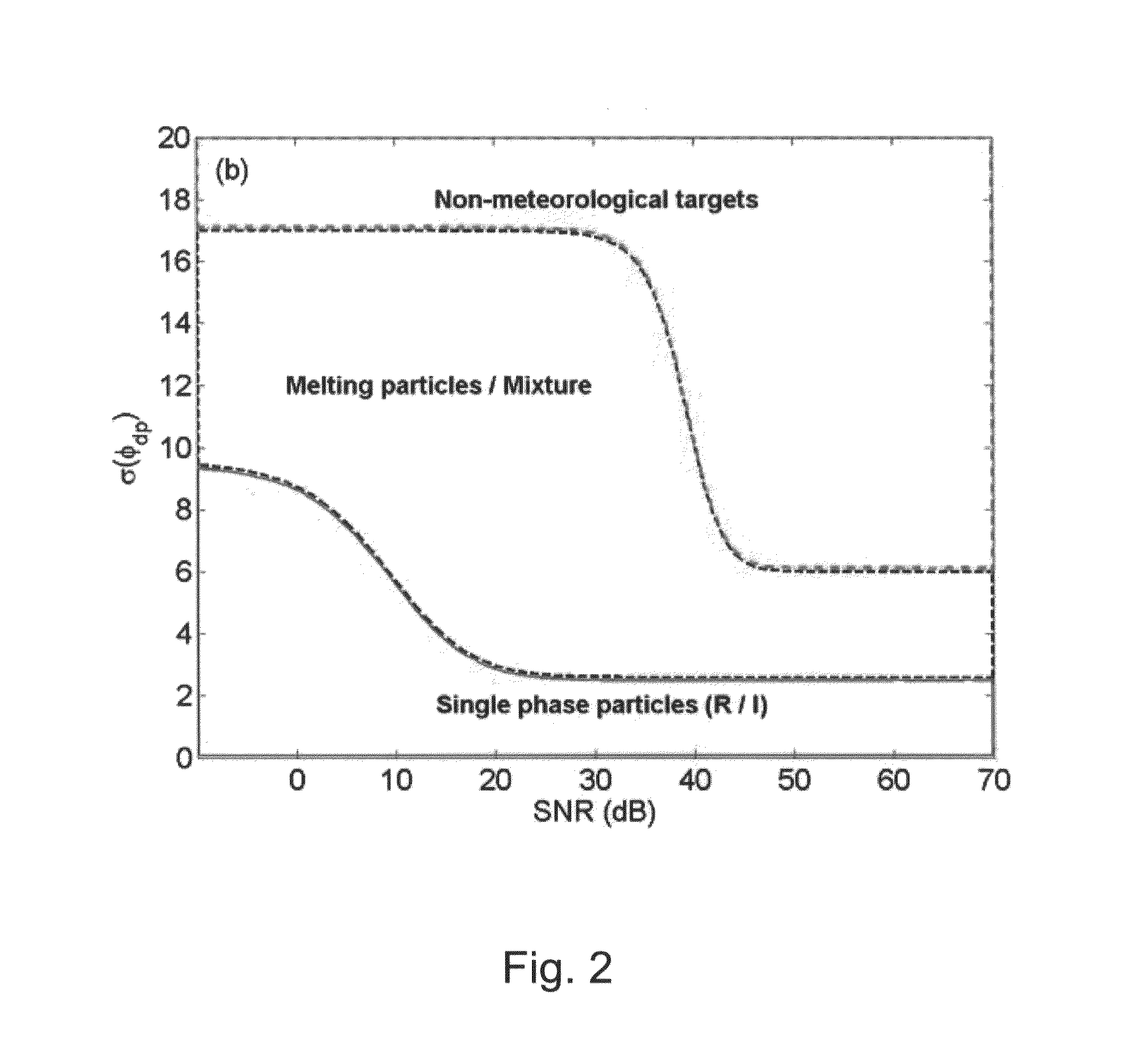 Integrated rainfall estimation method using X-band dual-polarimetric radar measurement data