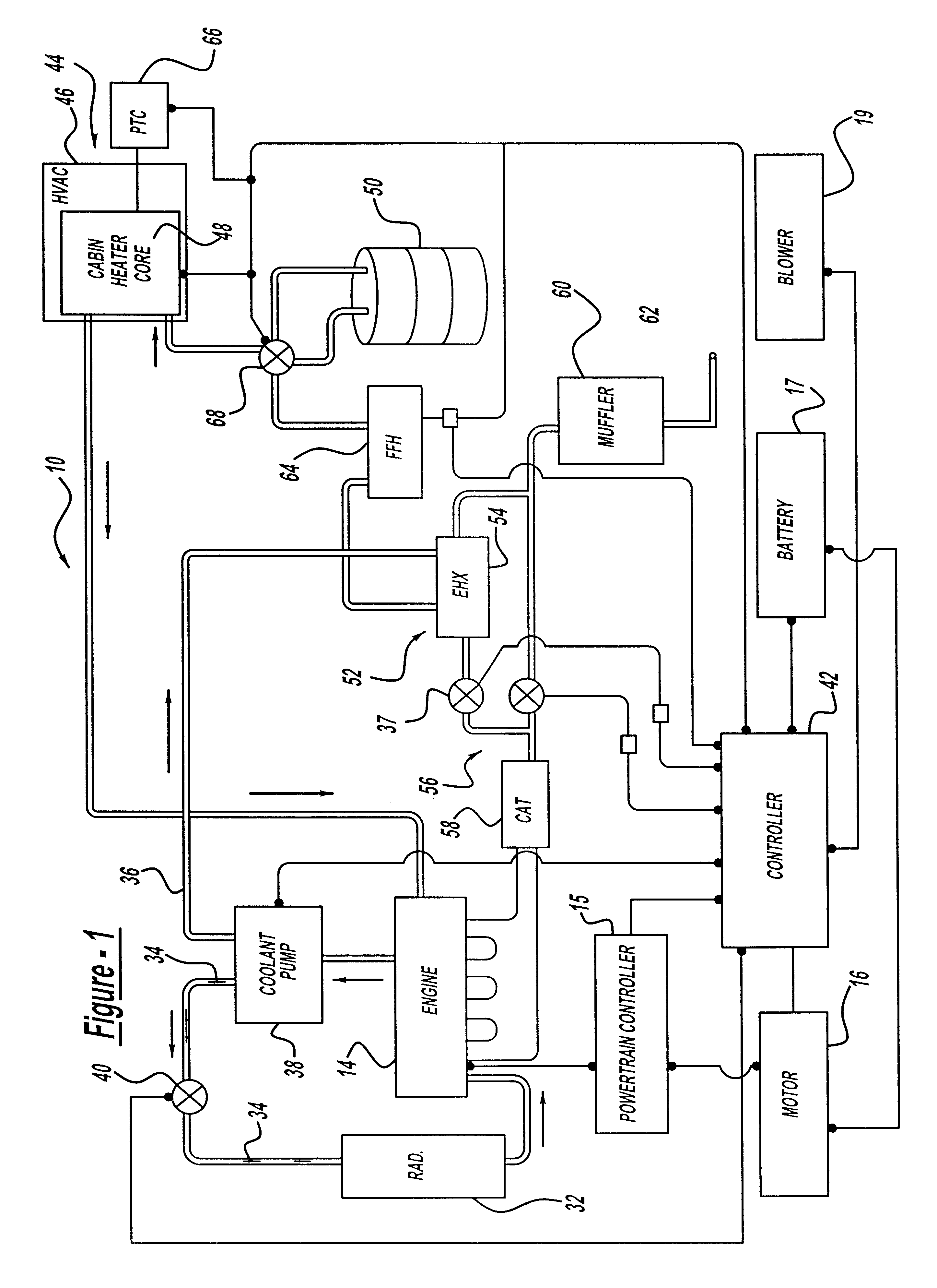 Method of thermal management for a hybrid vehicle