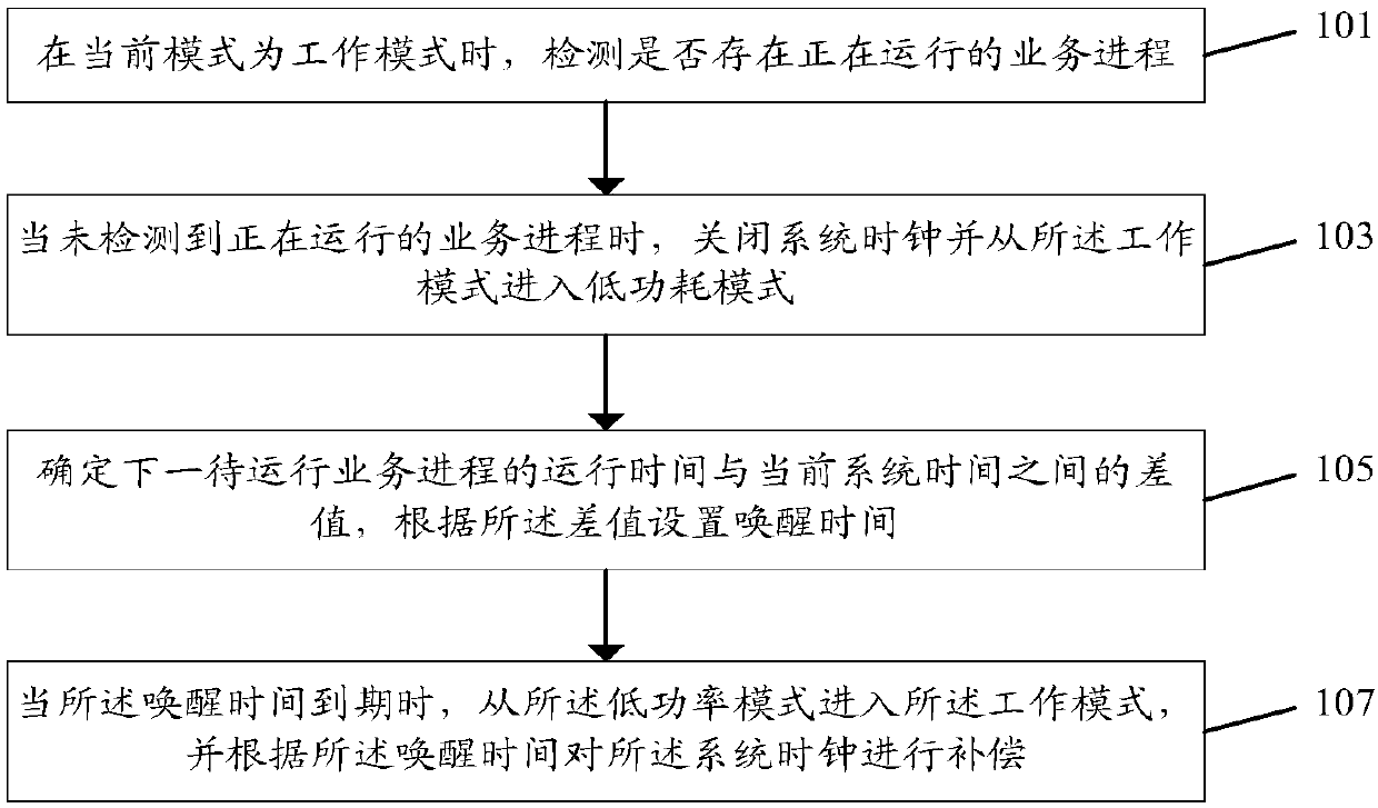 Low-power-consumption control method, device and system and storage medium