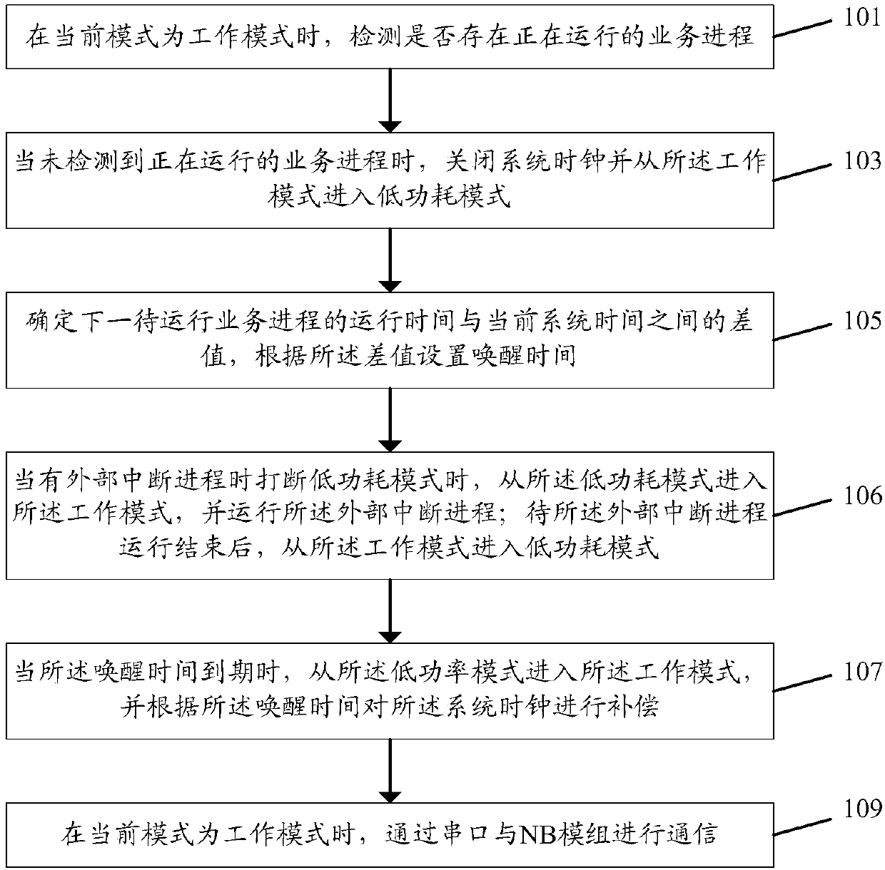 Low-power-consumption control method, device and system and storage medium