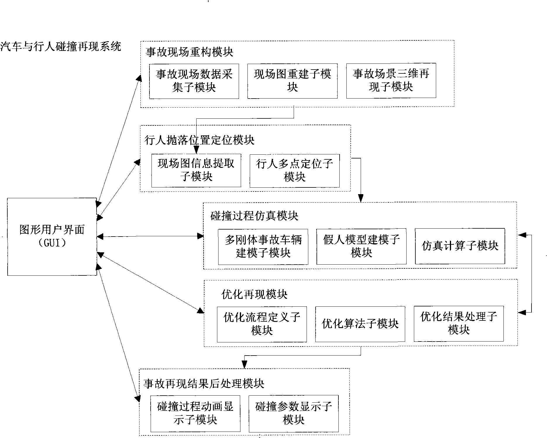 System for reproducing collision accident of vehicle and pedestrian