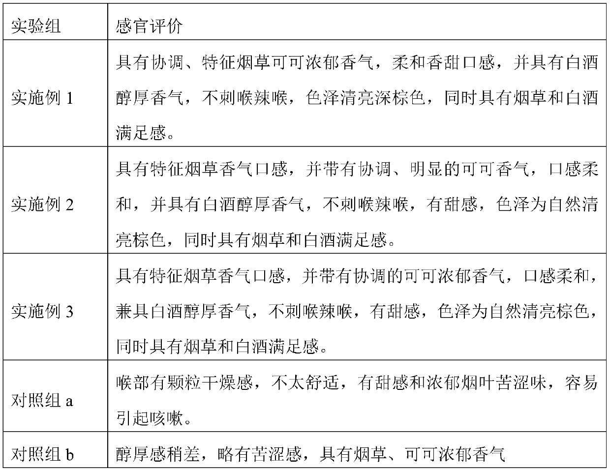 Novel tobacco product of tobacco cocoa liquor and preparation method thereof