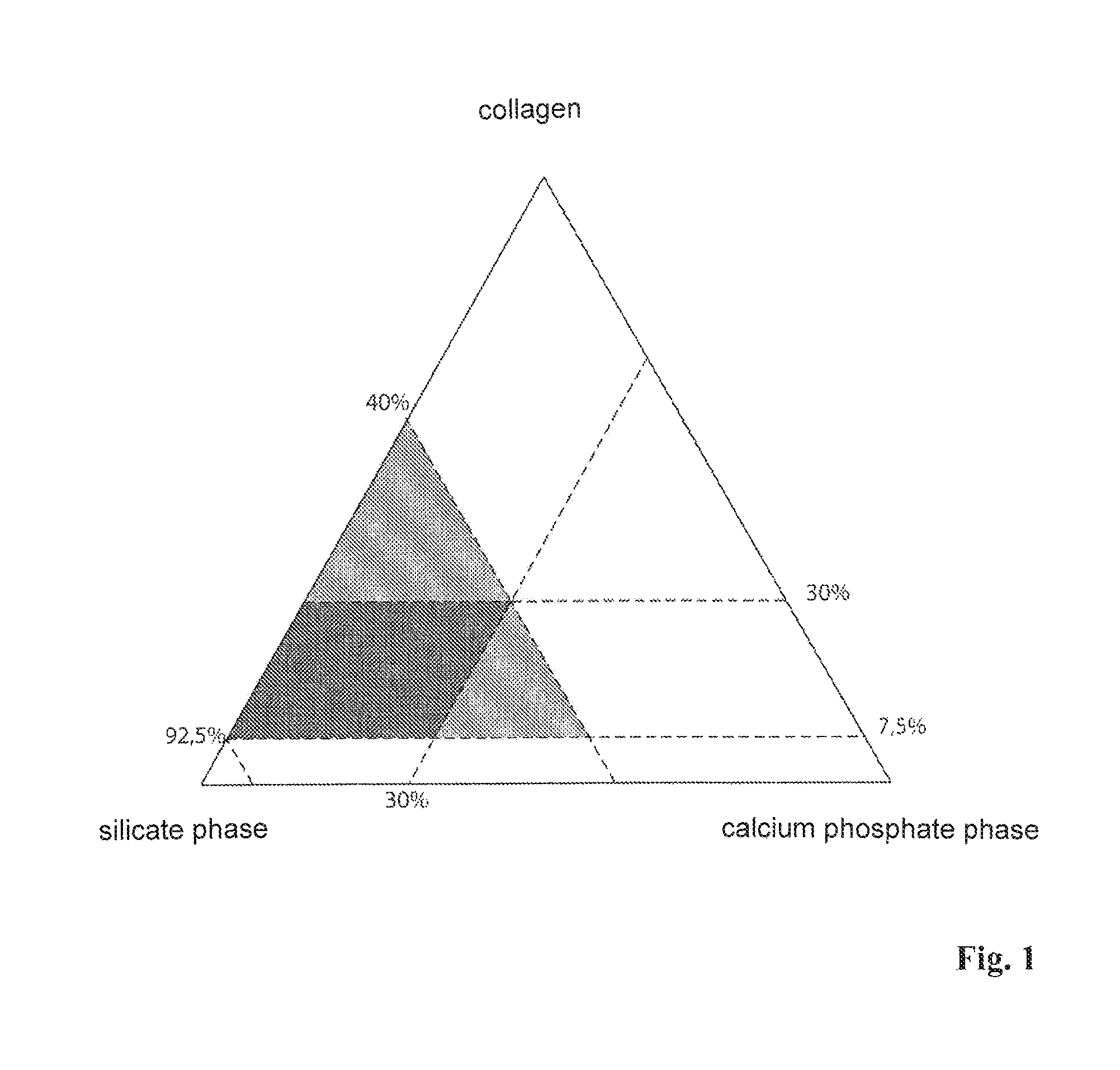 Composite material consisting of a collagen matrix mineralised with silicate and calcium phosphate phases, method for the production and use thereof