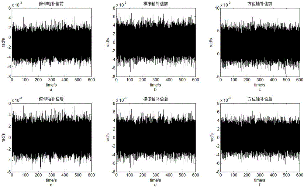 Moving-base-object relative attitude measuring method based on dual-IMU-and-visual fusion and system