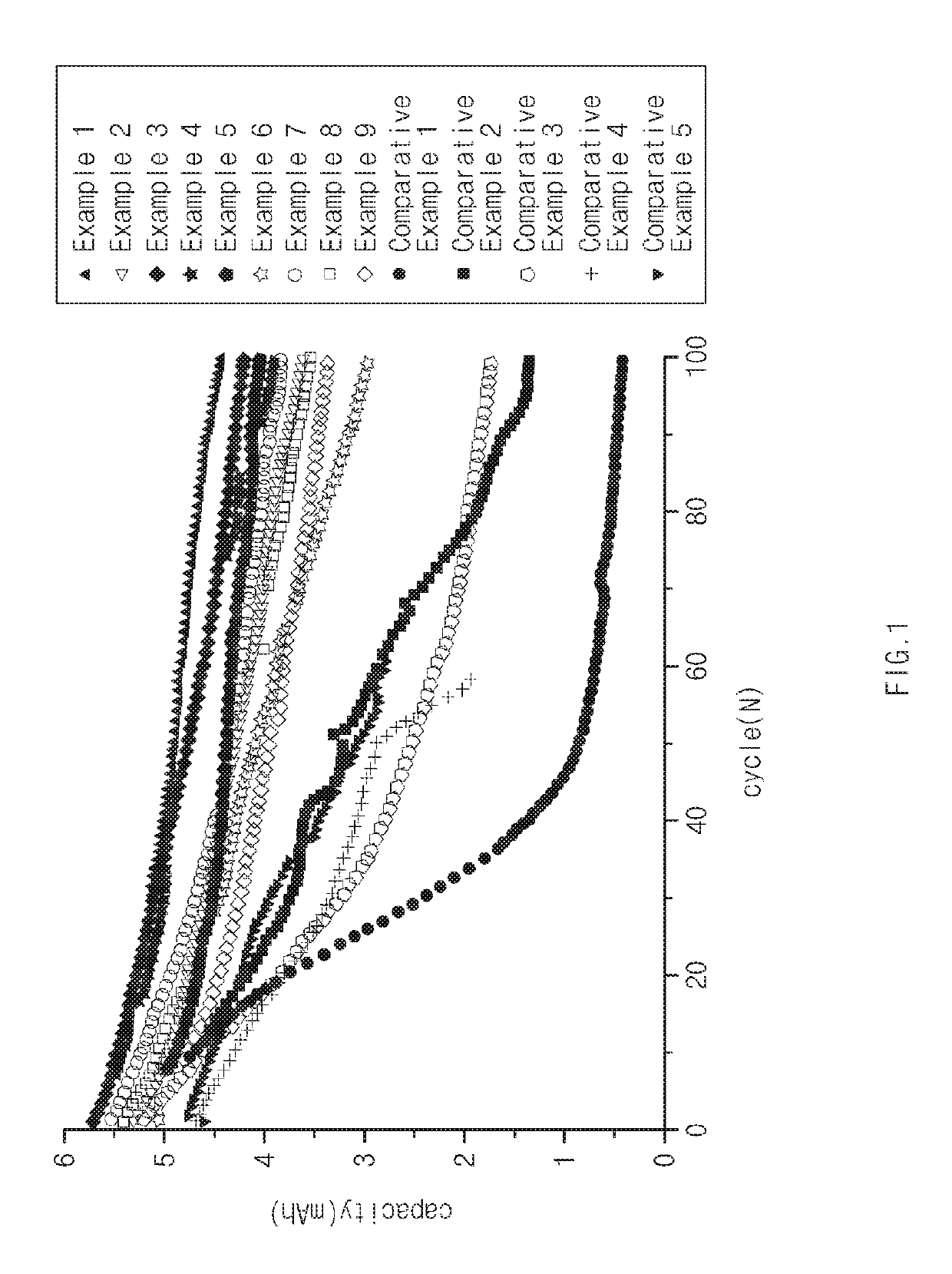 Non-aqueous electrolyte additive, non-aqueous electrolyte comprising the same, and lithium secondary battery including non-aqueous electrolyte