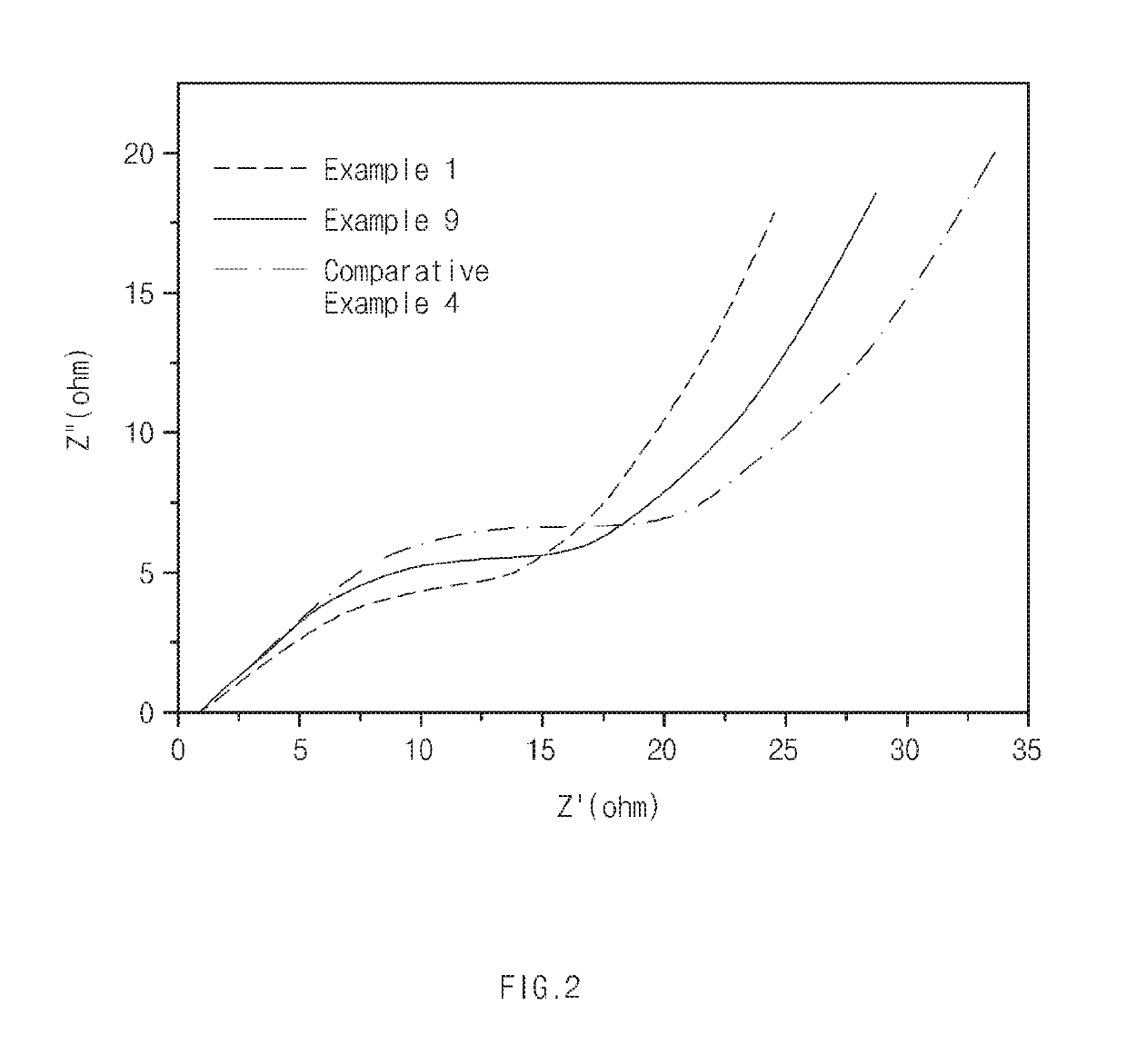 Non-aqueous electrolyte additive, non-aqueous electrolyte comprising the same, and lithium secondary battery including non-aqueous electrolyte