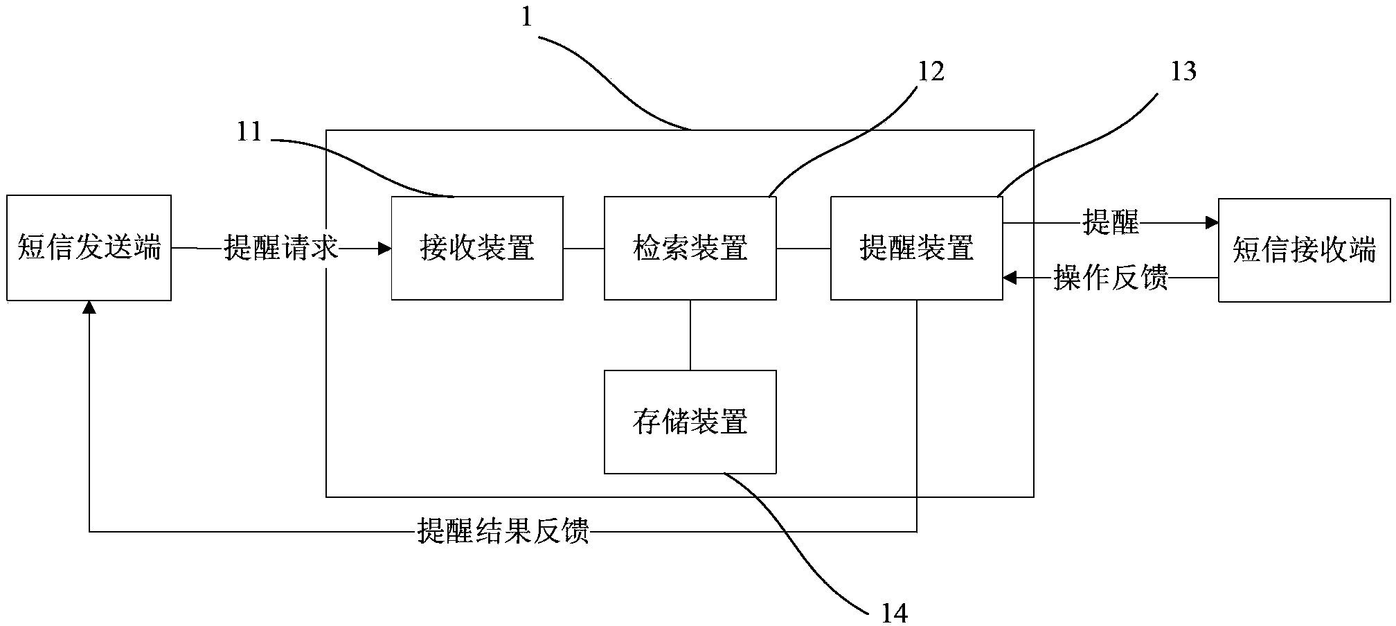 System and method for reminding people to receive short message