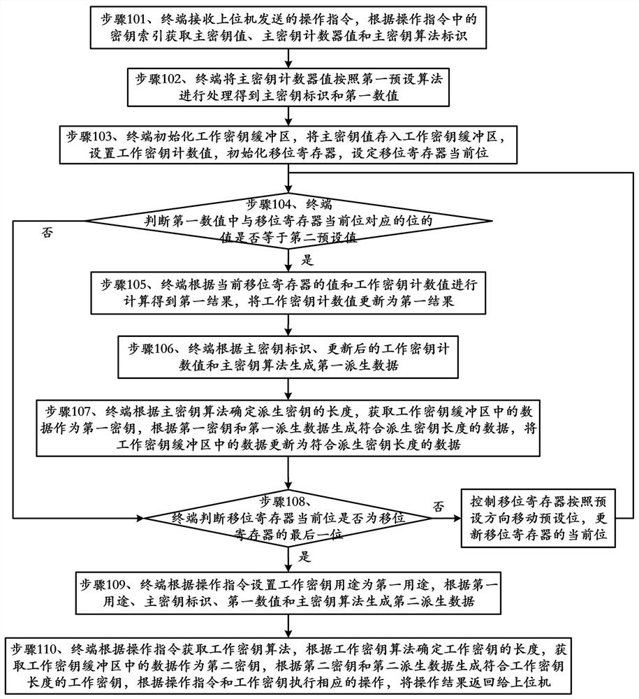 Working key generation method and device and computer readable storage medium