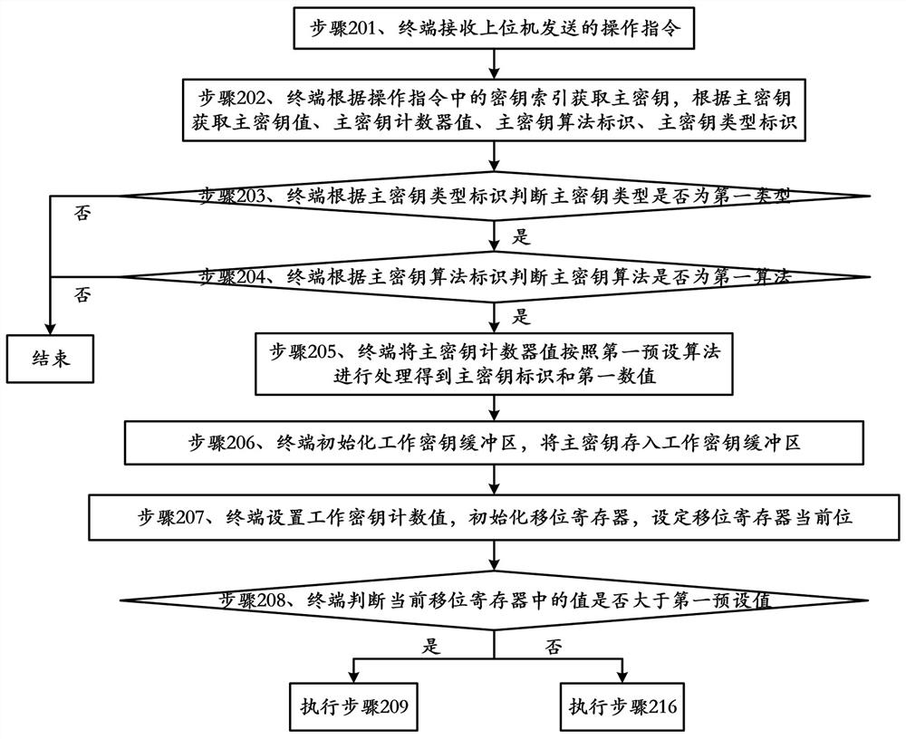 Working key generation method and device and computer readable storage medium