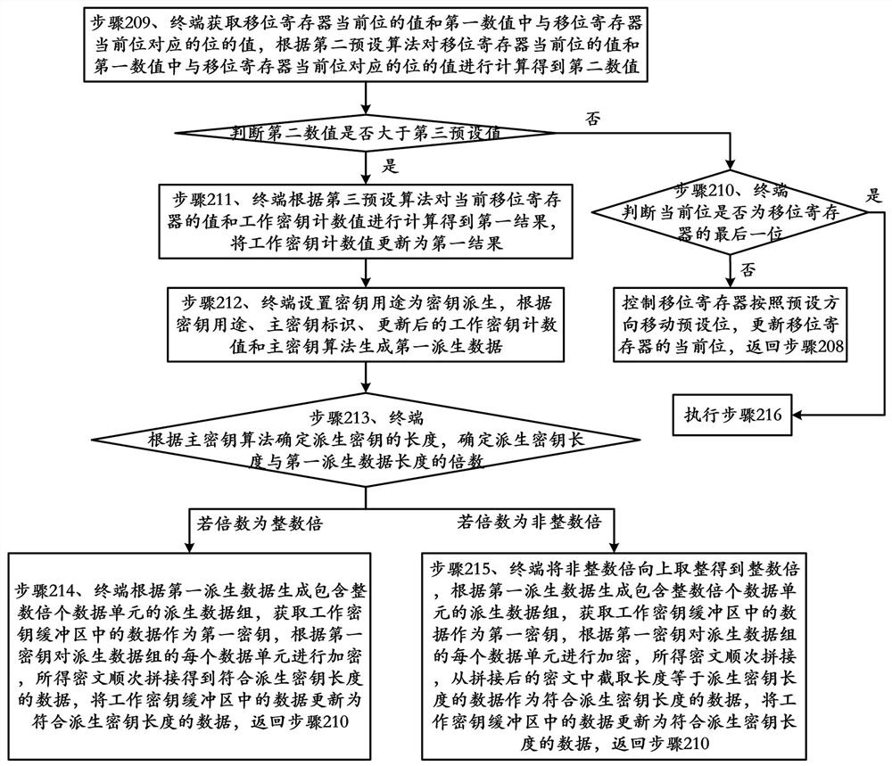 Working key generation method and device and computer readable storage medium