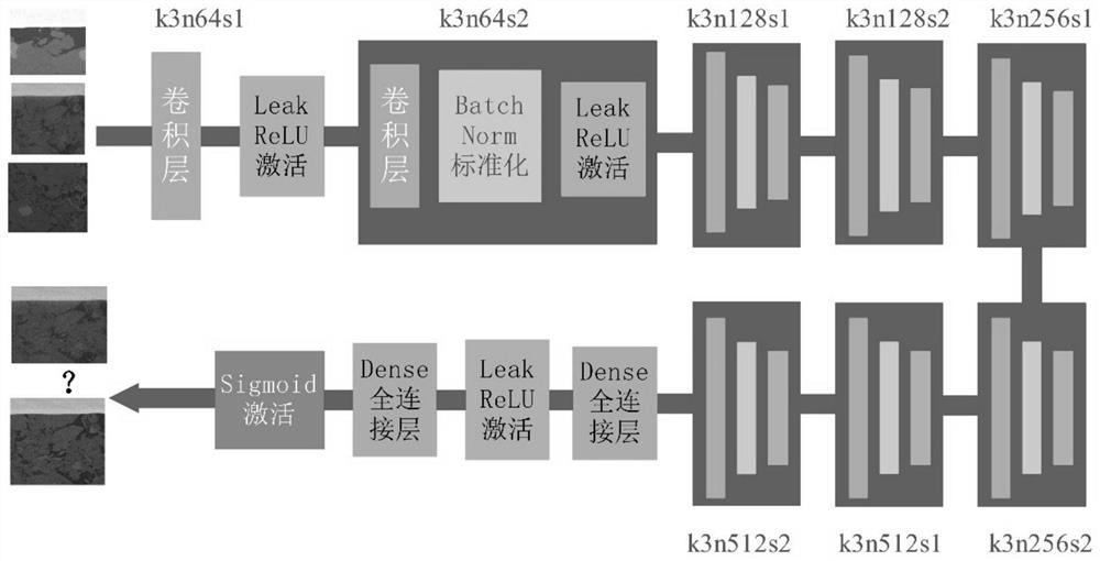 FIB-SEM super-resolution algorithm based on generative adversarial network