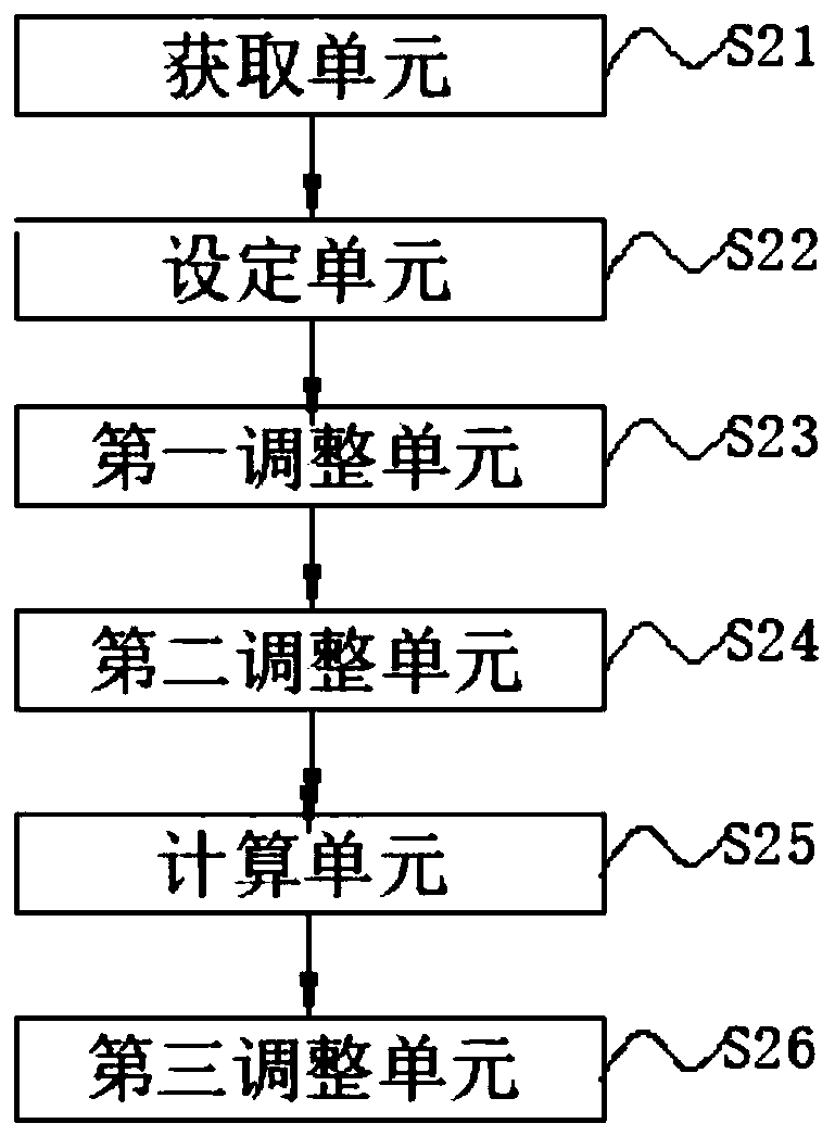 Design method and system for improving skin color visual angle performance of colored person